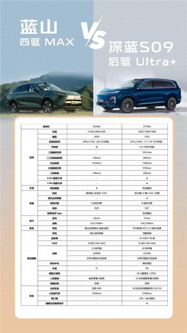 富灯网配资 深蓝S09对比某山MAX: 价值与价格的终极博弈