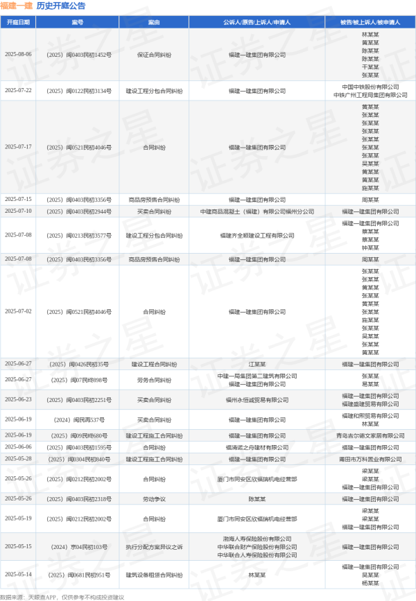 钱盈配 福建一建作为原告/上诉人的1起涉及商品房预售合同纠纷的诉讼将于2025年7月15日开庭