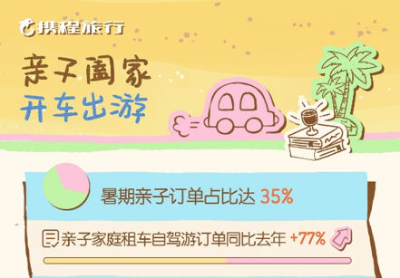 富源优配 2025暑假游收官！ 山东青岛、济南等多城上榜全国前十