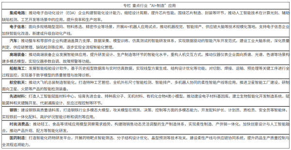 牛途网 上海：推动人工智能技术与制造业深度融合